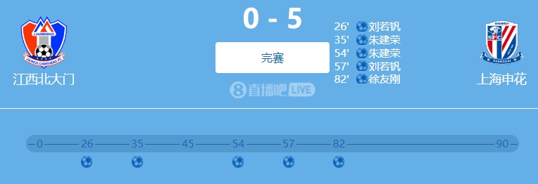9人參與！網(wǎng)傳判決書：2022足協(xié)杯申花5-0江西兩隊(duì)均有球員踢假球