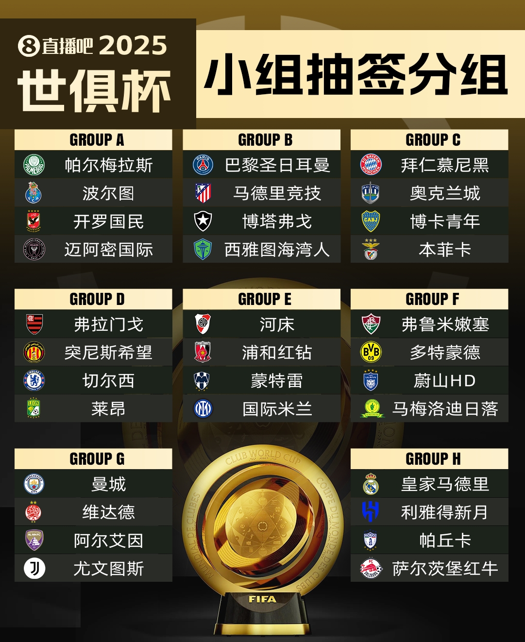 萊昂無緣世俱杯?馬卡：超10隊向FIFA尋求遞補(bǔ)，歐洲球隊已無可能