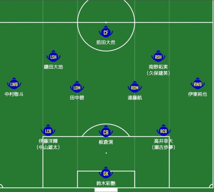 日媒預(yù)測(cè)日本隊(duì)首發(fā)：南野拓實(shí)、伊東純也領(lǐng)銜進(jìn)攻陣，三笘薰替補(bǔ)