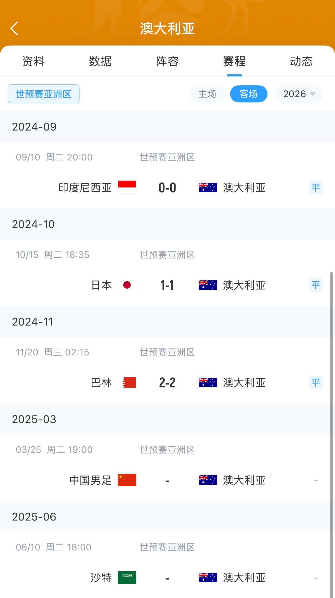 今晚國足有機會？澳大利亞18強賽客場三連平未嘗勝績 平印尼&巴林