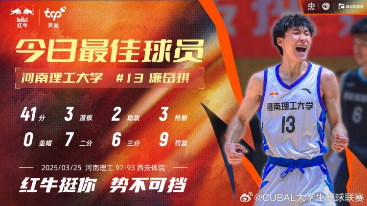 41分3板2助3斷！CUBAL今日最佳球員：河南理工大學(xué)13號(hào)廉岳琪！