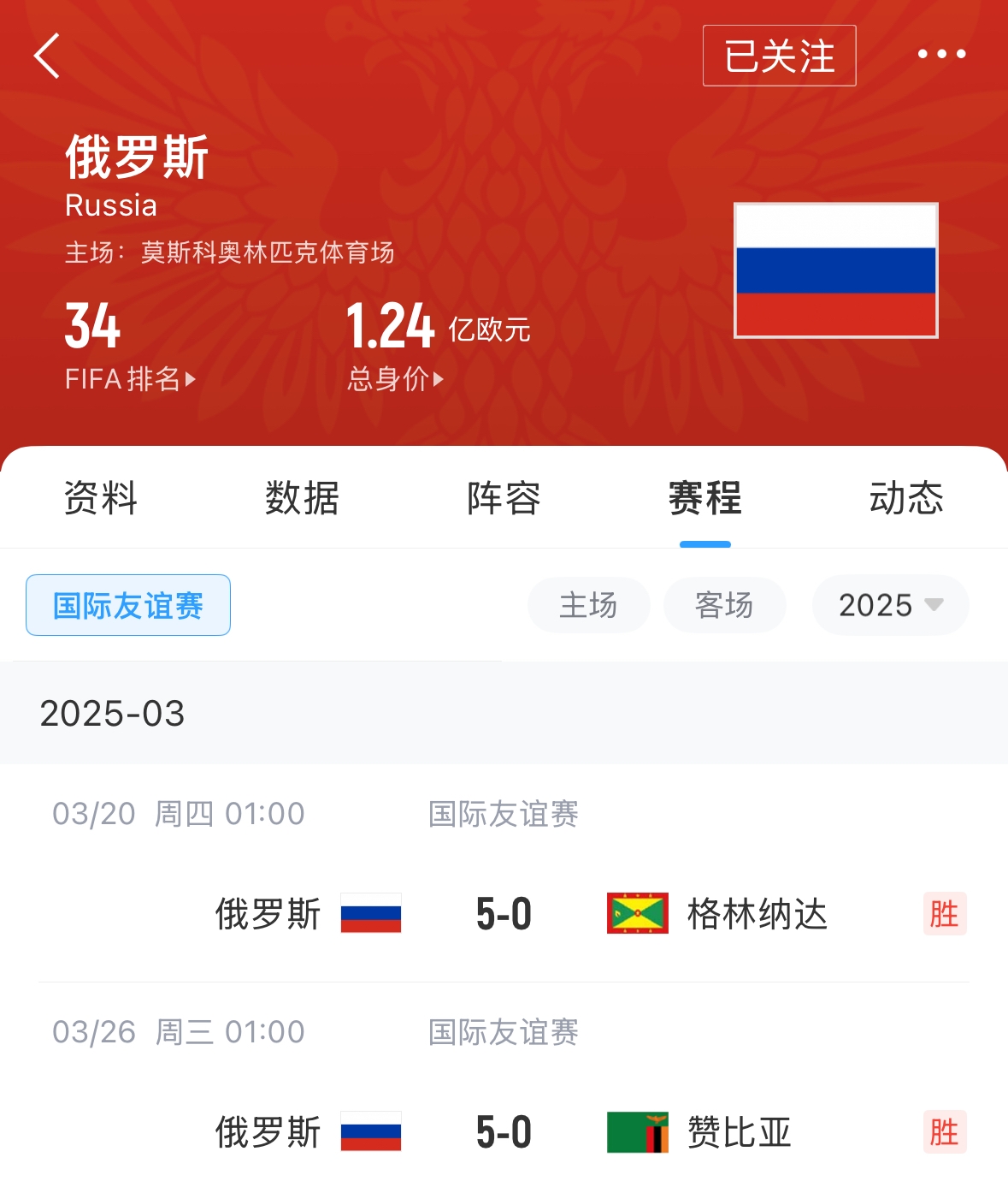 有望解禁！俄羅斯遭禁賽后18場(chǎng)友誼賽不敗，近8場(chǎng)無(wú)失球轟44球！