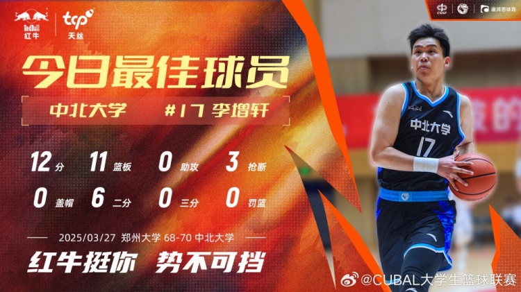12分11板3斷！中北大學(xué)球員李增軒當(dāng)選CUBAL今日MVP