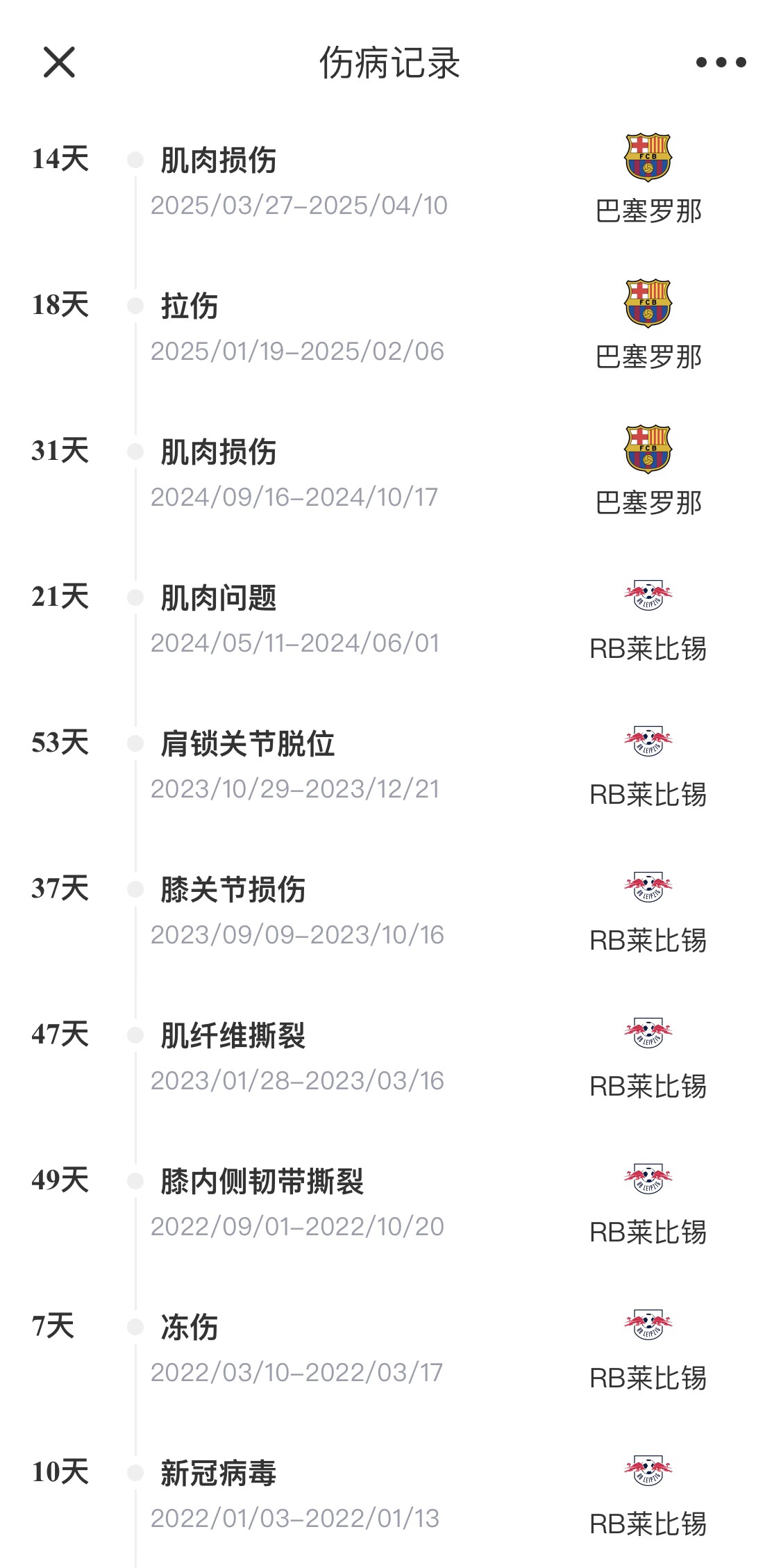 脆脆鯊！奧爾莫或遭內(nèi)收肌損傷，本賽季已傷3次休66天缺席10場