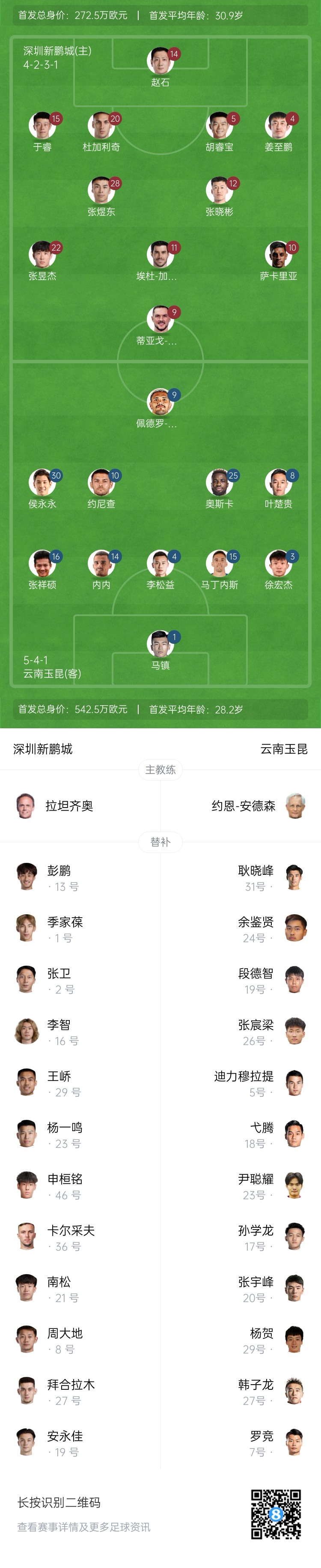 新鵬城vs玉昆：4外援PK5外援！奧斯卡外援身份首秀，侯永永出戰(zhàn)