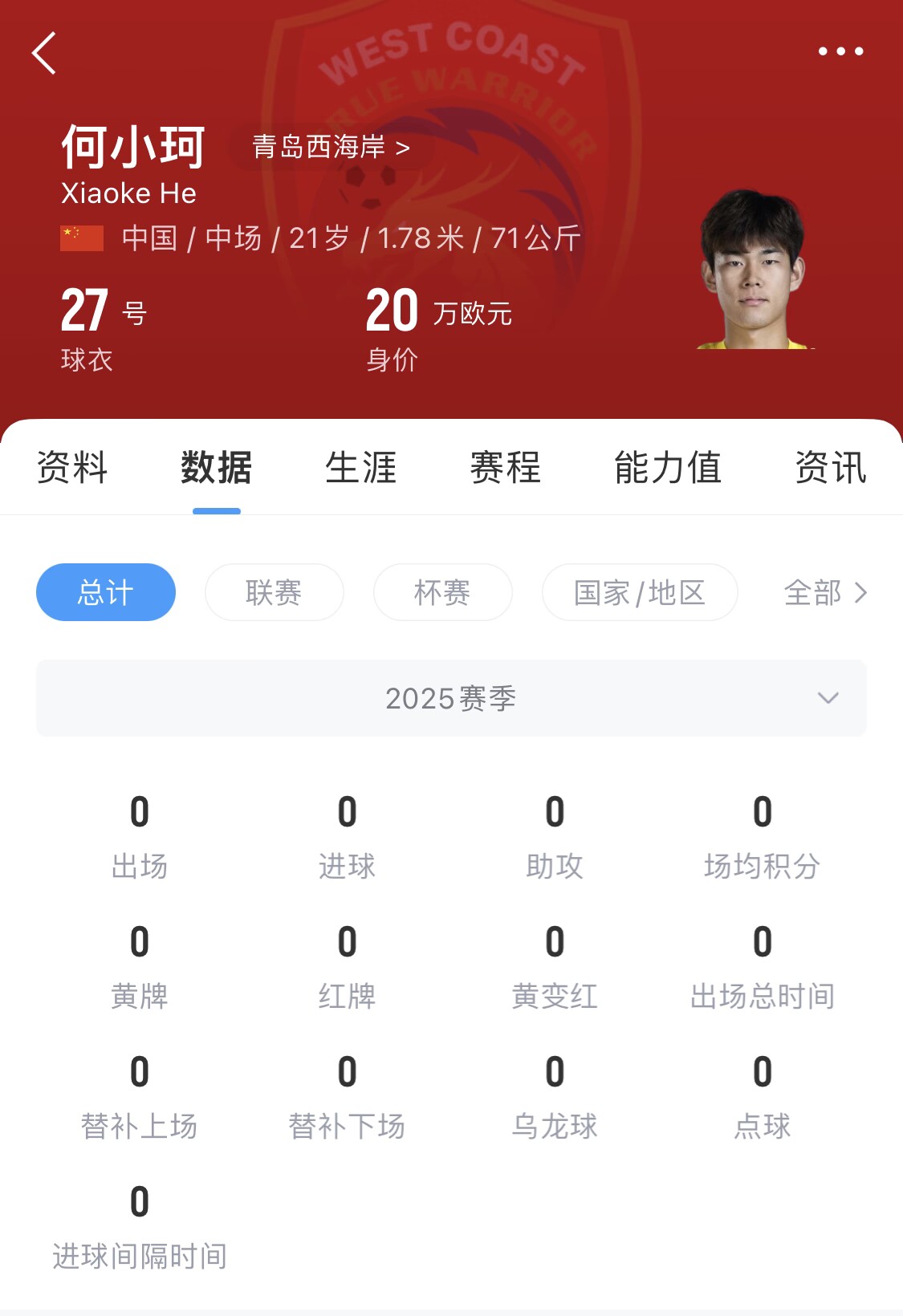 天賦難兌現(xiàn)？21歲何小珂中超前3輪0登場，出身泰山青訓＆留洋多地