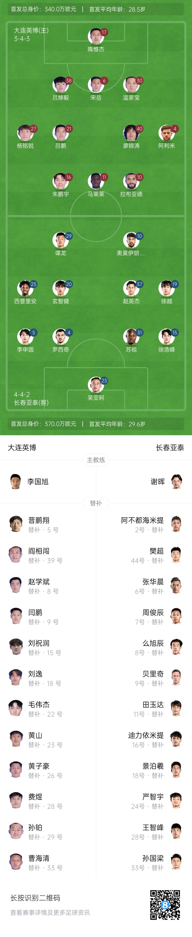 英博vs亞泰首發(fā)：3外援PK4外援！朱鵬宇、馬萊萊先發(fā)，毛偉杰替補(bǔ)