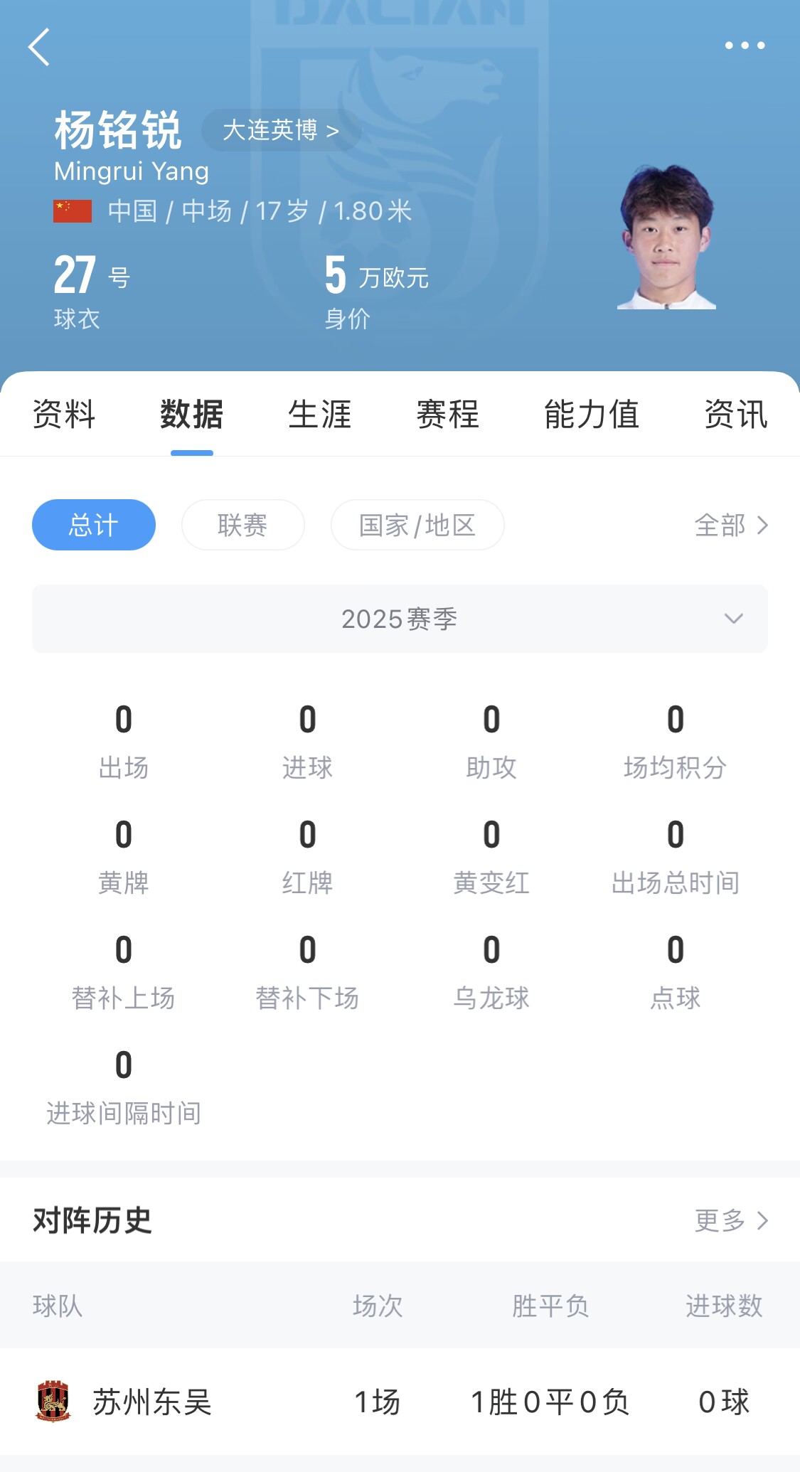 后生可畏！17歲小將楊銘銳迎中超首秀，首發(fā)出戰(zhàn)長春亞泰