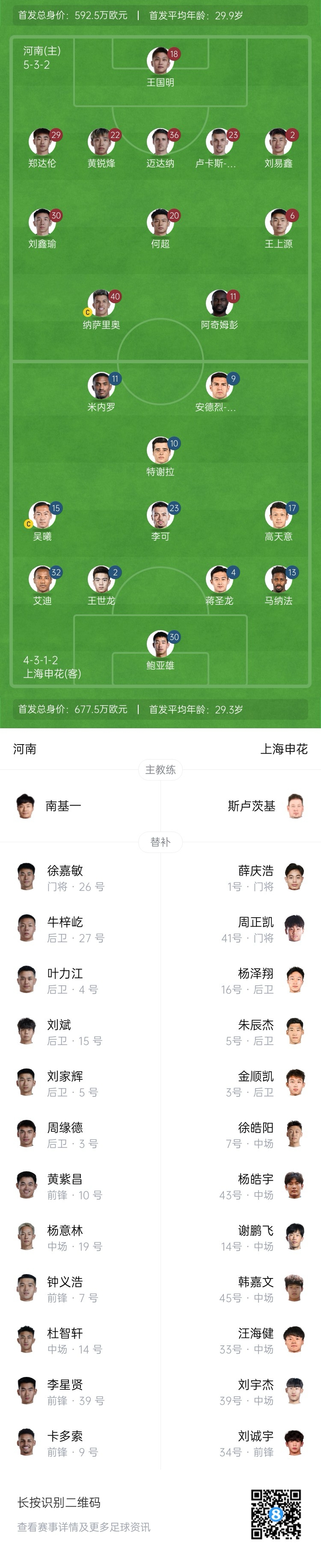 河南vs申花首發(fā)：阿奇姆彭、王上源先發(fā)，蔣圣龍、高天意出戰(zhàn)