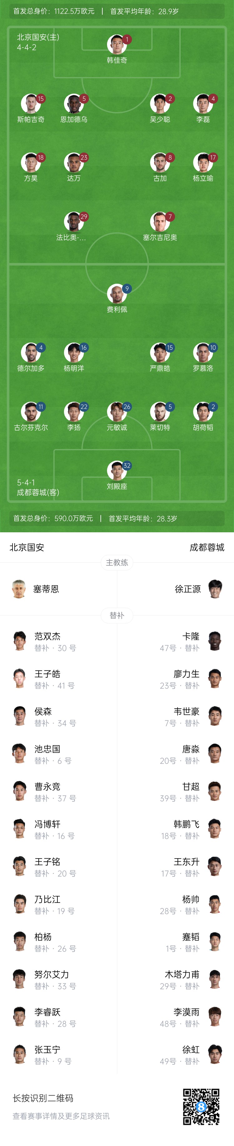 國安vs蓉城首發(fā)：塞爾吉尼奧首秀！德爾加多先發(fā)，韋世豪替補(bǔ)