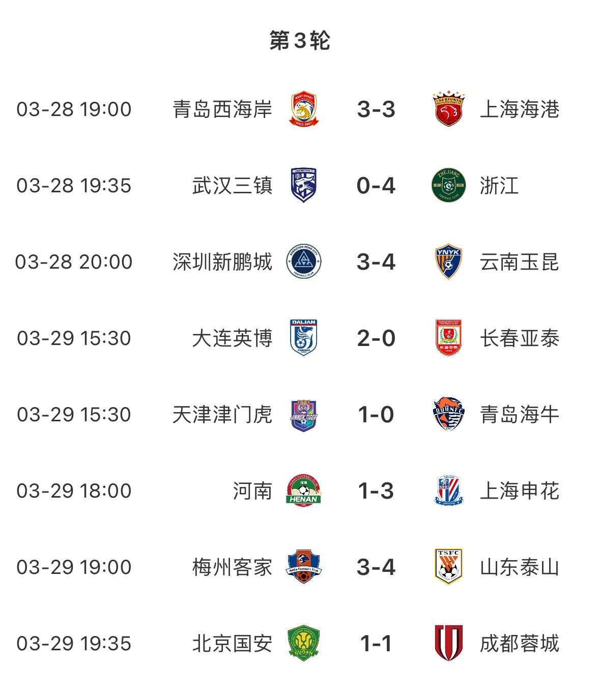 進(jìn)球盛宴！8場(chǎng)中超共打入33粒進(jìn)球，有三場(chǎng)比賽至少產(chǎn)生6個(gè)進(jìn)球
