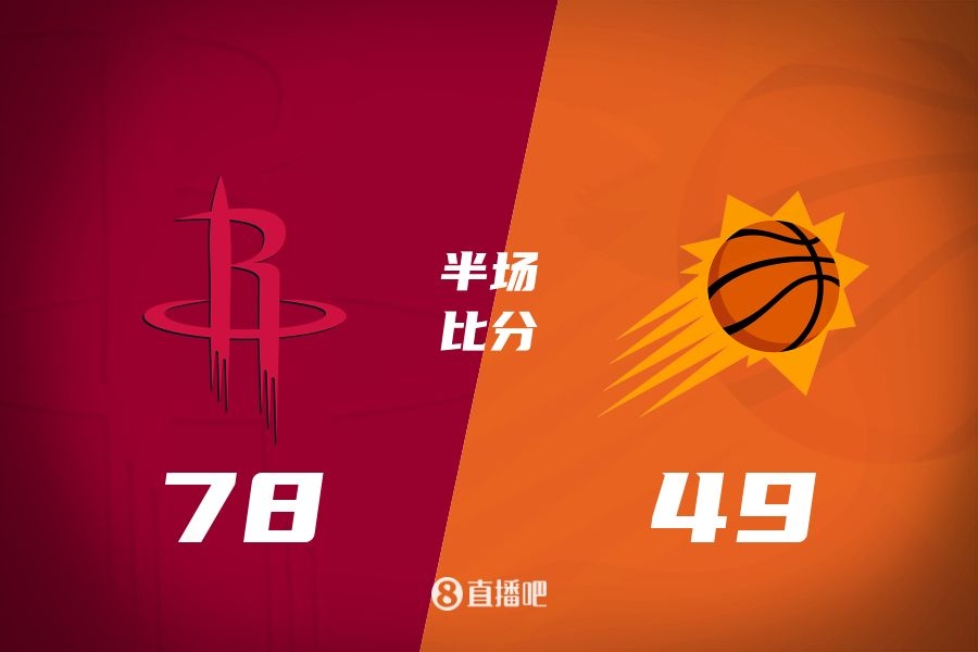 火箭半場(chǎng)領(lǐng)先太陽(yáng)29分！杰倫-格林16分 阿門12分5前板 布克11中9
