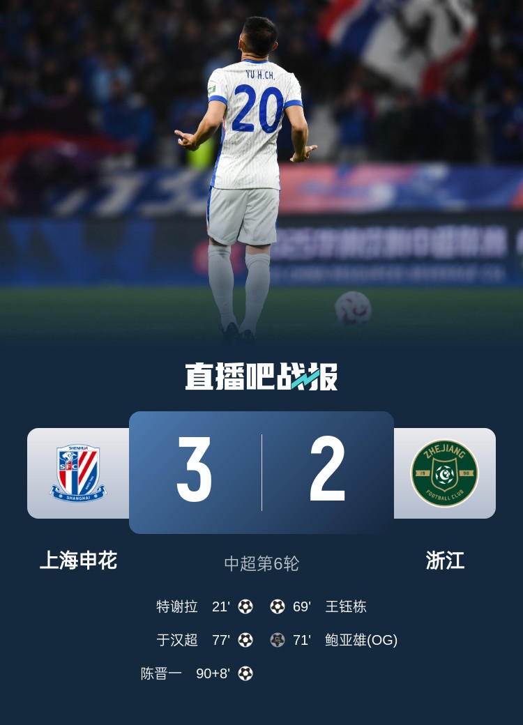 申花將跨賽季中超主場(chǎng)不敗場(chǎng)次延長(zhǎng)至19場(chǎng)，上次主場(chǎng)失利是輸浙江